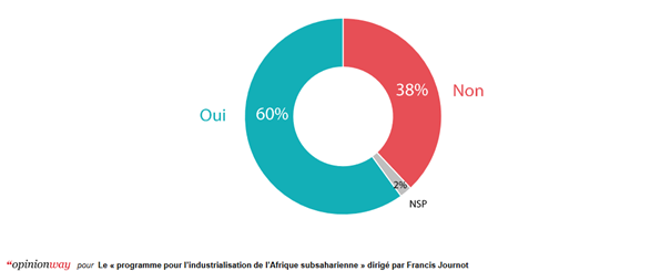 Image1 sondage